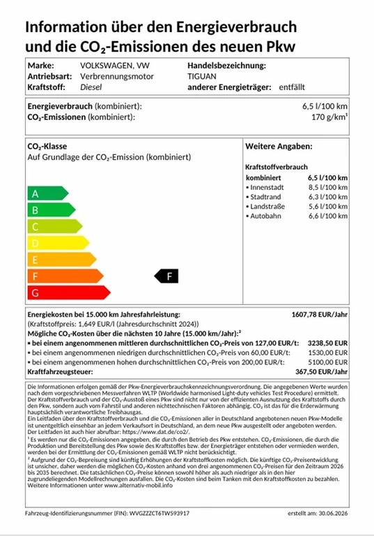 Volkswagen Tiguan R-Line 2,0 l TDI 4M. DSG AHK, Pano, Standh. VSA