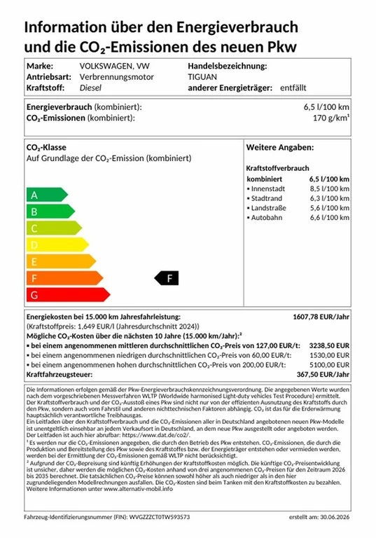 Volkswagen Tiguan R-Line 2.0 l TDI 4M. DSG Pano, Standh., AHK VSA