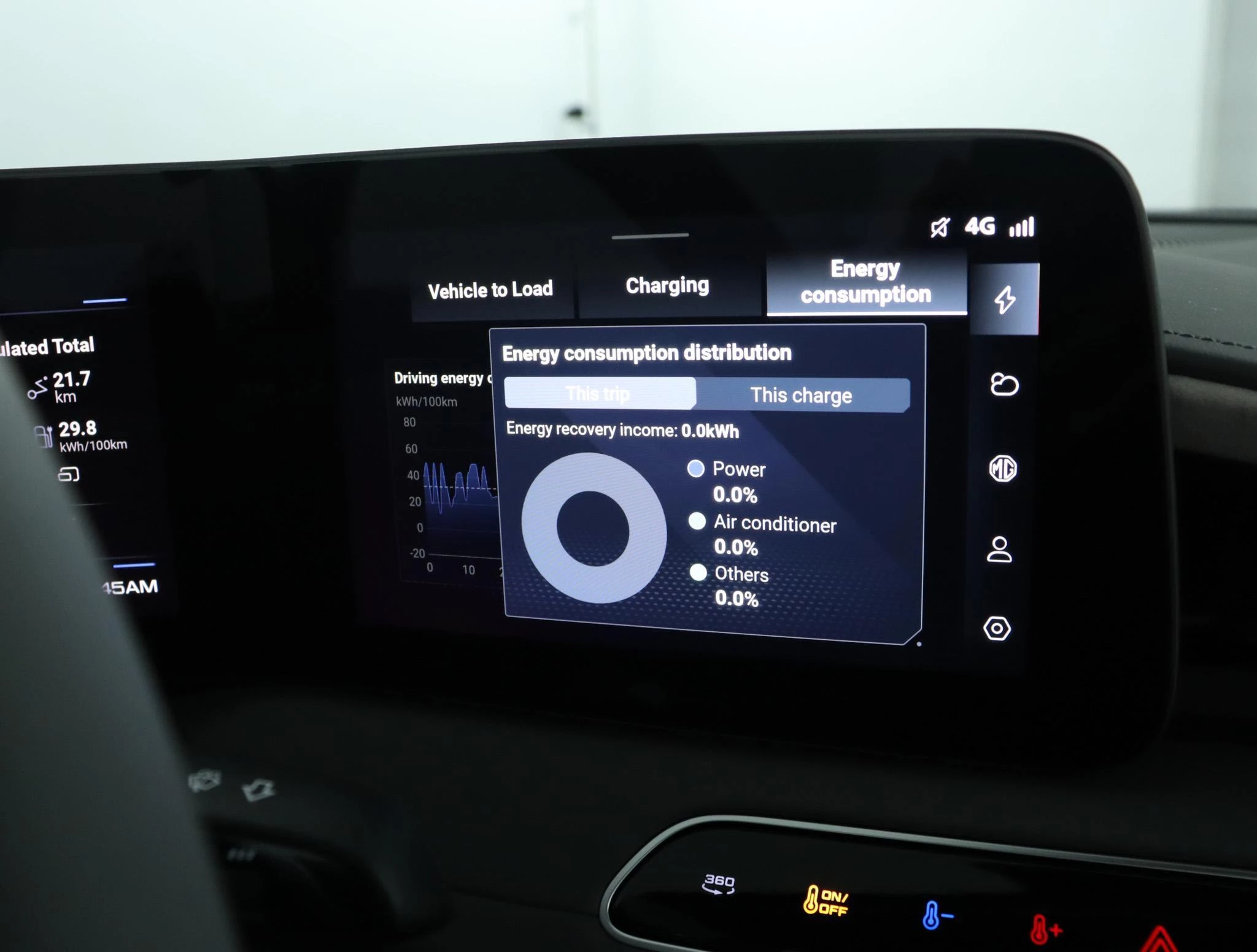 MG Cyberster Trophy Extended Range 77kWh